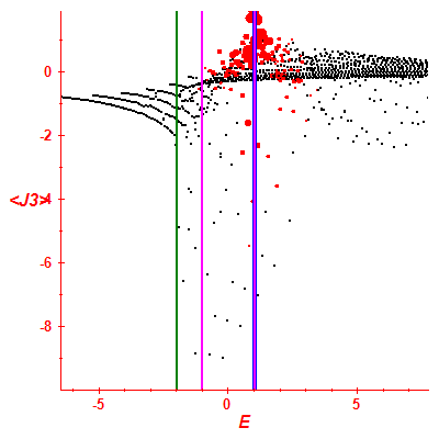 Peres lattice <J3>